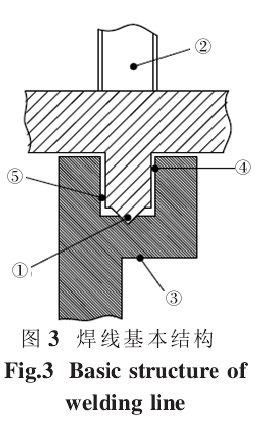 超聲波塑料焊接結(jié)構(gòu)設(shè)計(jì)