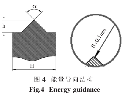 超聲波焊接能量導(dǎo)向結(jié)構(gòu)設(shè)計(jì)