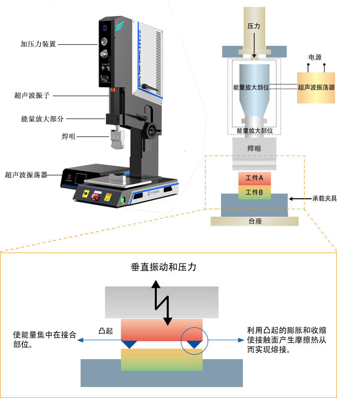 超聲波塑料熔接機結(jié)構(gòu)示意圖