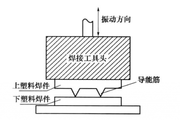 超聲波聚合物焊接原理